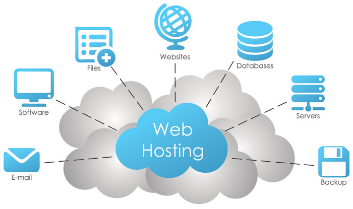Image result for website hosting