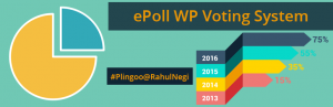 FAQs & Help for WP Poll Survey & Voting System Plugin